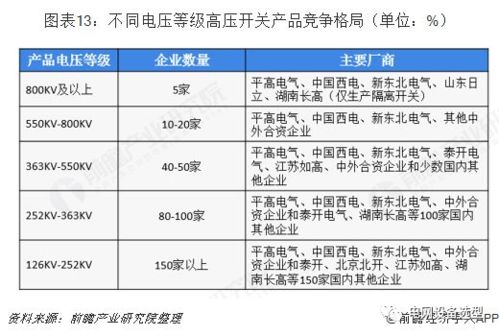 高壓開關(guān)制造產(chǎn)業(yè)全景圖譜 現(xiàn)狀、競爭、趨勢與技術(shù)演進(jìn)
